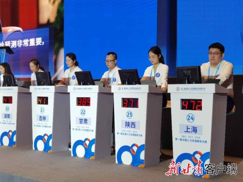 第一屆全國人力資源服務大賽在重慶開賽，甘肅3名選手角逐行業榮譽