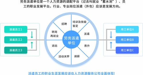 人力資源產品數字化的機遇與發展路徑