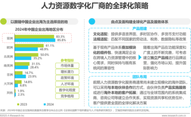 中國人力資源數(shù)字化研究報告 驅(qū)動未來人力資源服務(wù)轉(zhuǎn)型