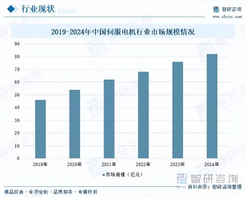 磁性編碼器行業(yè) 技術(shù)引領(lǐng)國(guó)產(chǎn)替代，高精度產(chǎn)品賦能智能制造升級(jí)